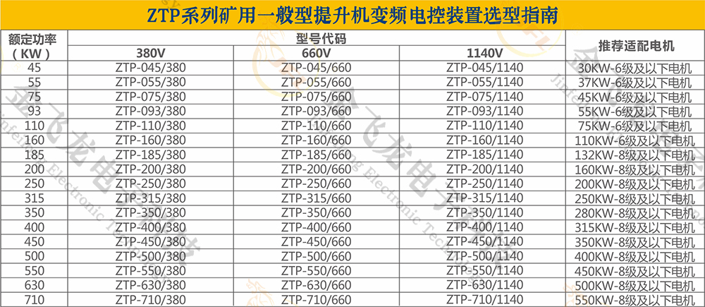 提升机变频电控装置 提升机变频电控装置