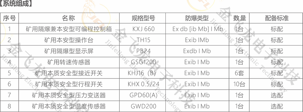 矿用防爆提升机电控装置 矿用防爆提升机电控装置