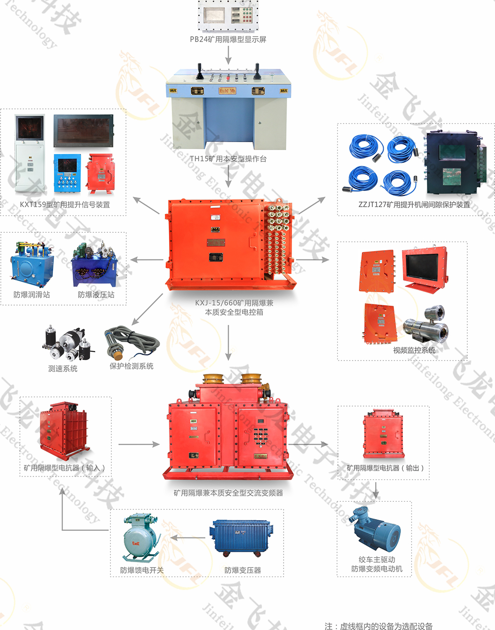 矿用防爆提升机变频电控装置 矿用防爆提升机变频电控装置