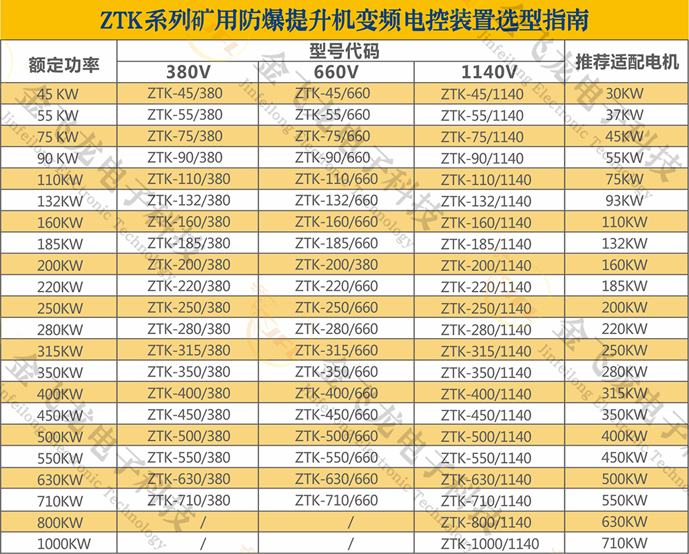矿用防爆提升机变频电控装置 矿用防爆提升机变频电控装置