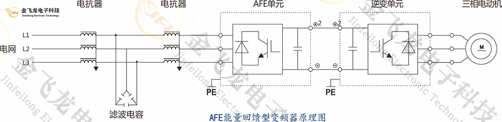 矿用四象限防爆变频器 矿用四象限防爆变频器