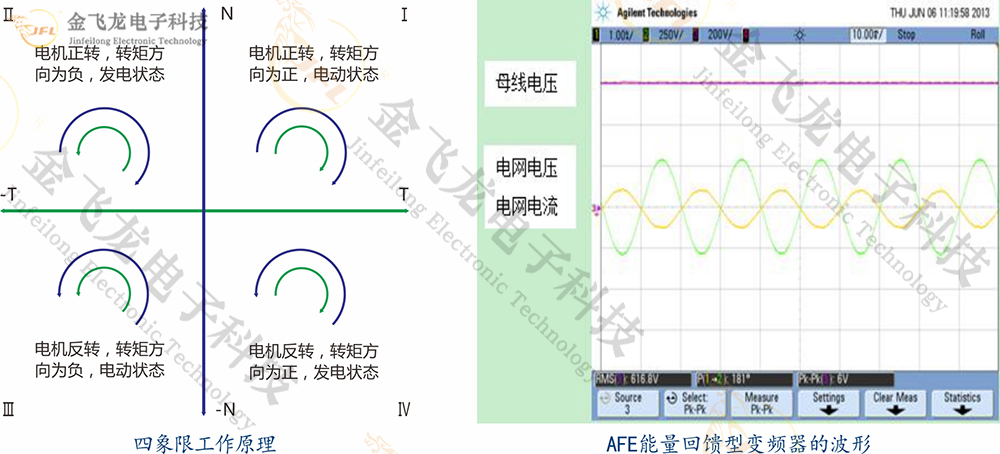 矿用四象限防爆变频器 矿用四象限防爆变频器