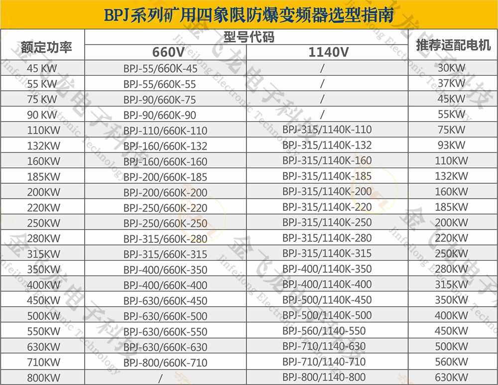 矿用四象限防爆变频器 矿用四象限防爆变频器