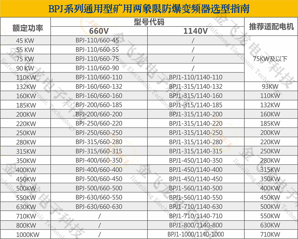 矿用两象限防爆变频器 矿用两象限防爆变频器