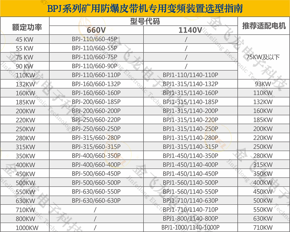 矿用防爆皮带机专用变频装置 矿用防爆皮带机专用变频装置